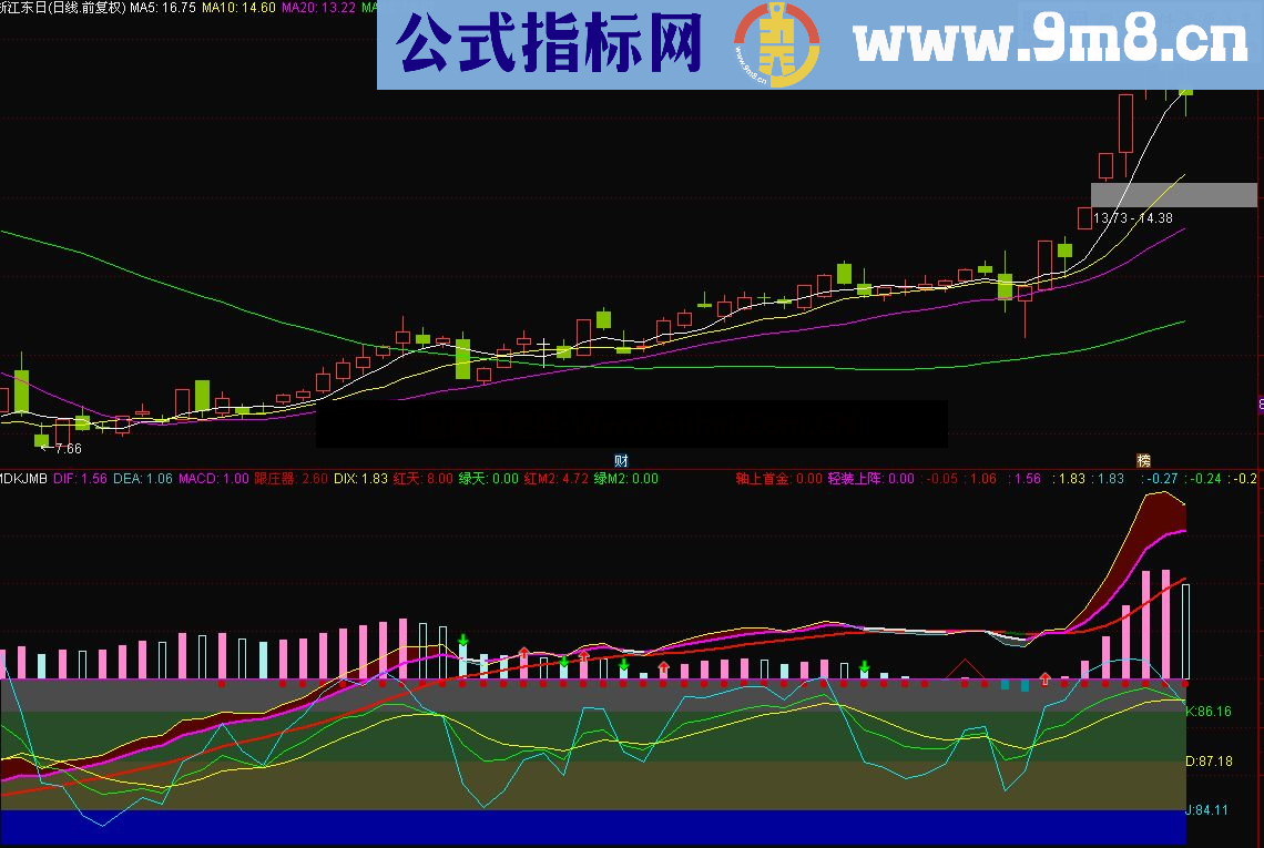 通达信MACD叠加KDJ模块副图指标