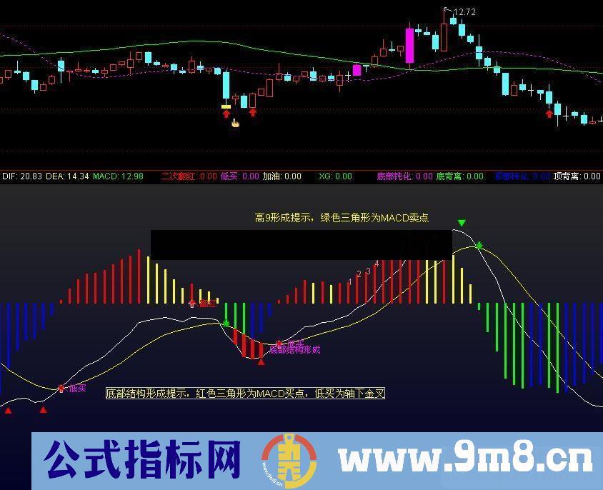 通达信MACD终极优化指标（公式源码副图/选股 贴图