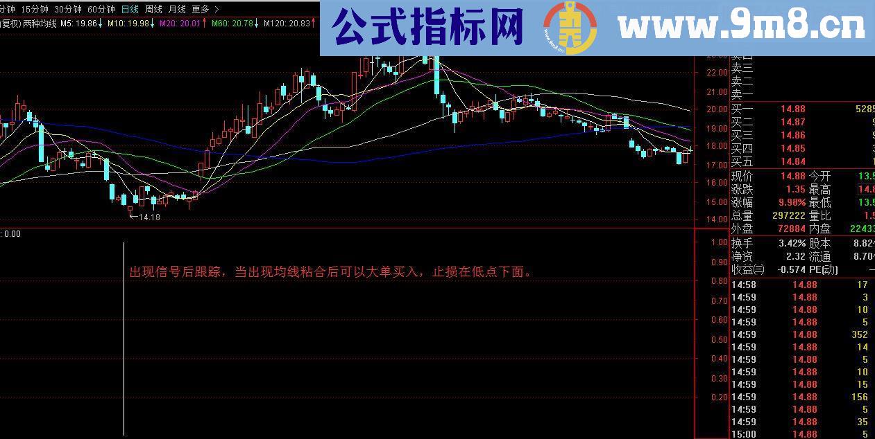 通达信波段买点源码副图