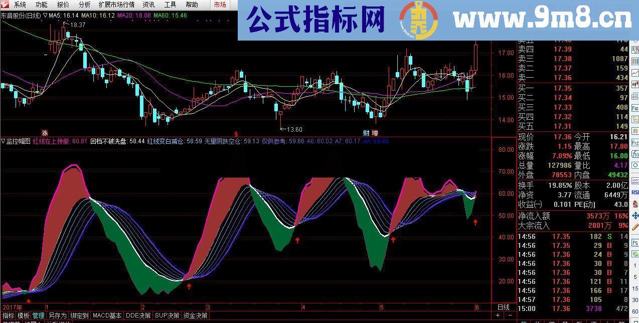 通达信主力监控（幅图+源码+无未来）