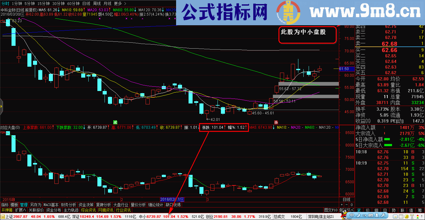 通达信对应大盘行业（指标副图贴图）快速比对个股强弱