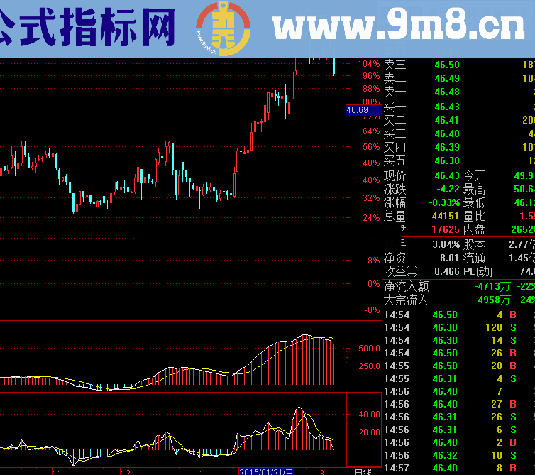 龙系短线、龙系长线 两个好指标