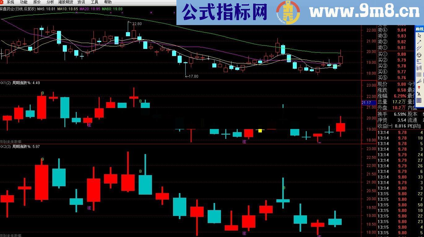 通达信任意k线合并指标公式