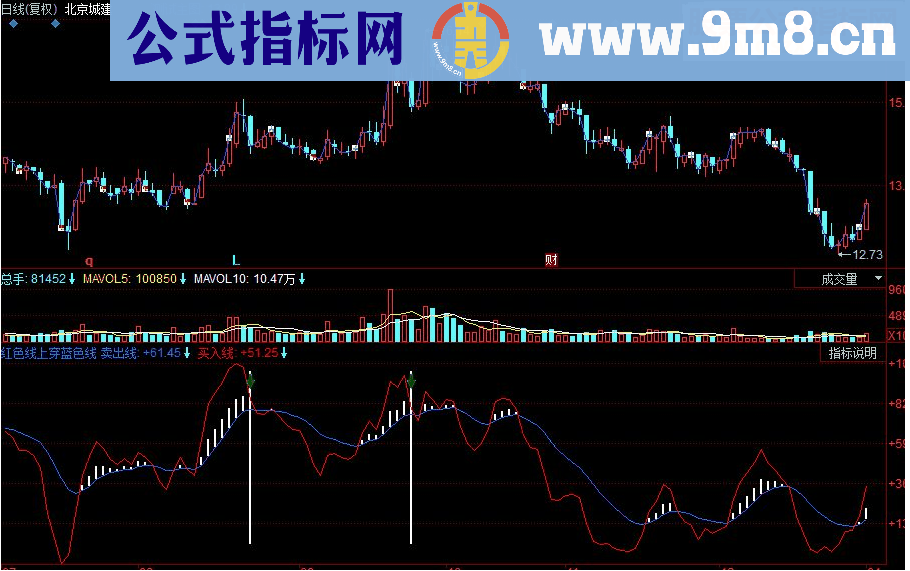 同花顺红色线上穿蓝色线副图源码