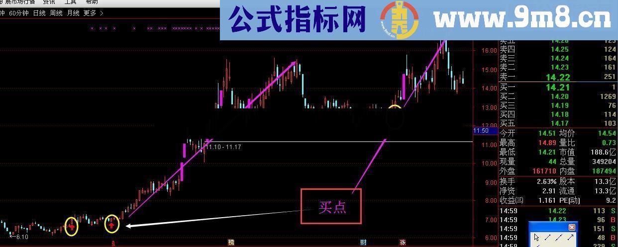 通达信分享一个专家系统指标均线买点指标公式