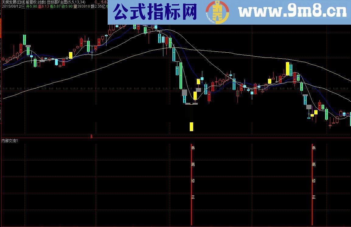 通达信涨停乖离率指标（扑捉市场底部）