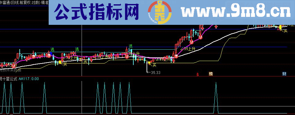 通达信阴十字星公式副图与选股（副图贴图）