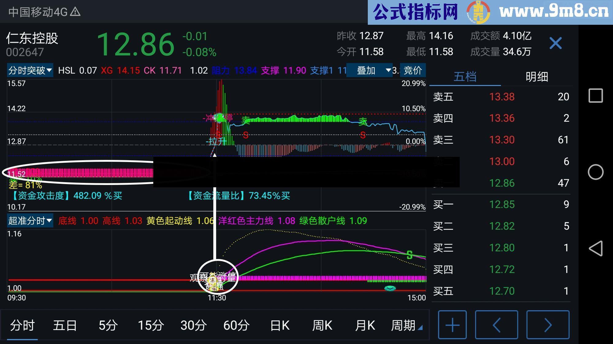 通达信超强【安卓手机/电脑】通用通达信分时指标（源码主图 副图）