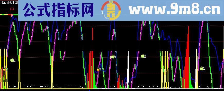 分享通达信非原创的神奇顶底指标超级好用含未来函数