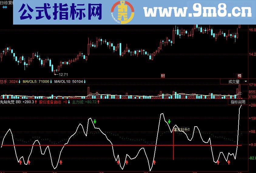 同花顺先知先觉 爆发拉升副图源码