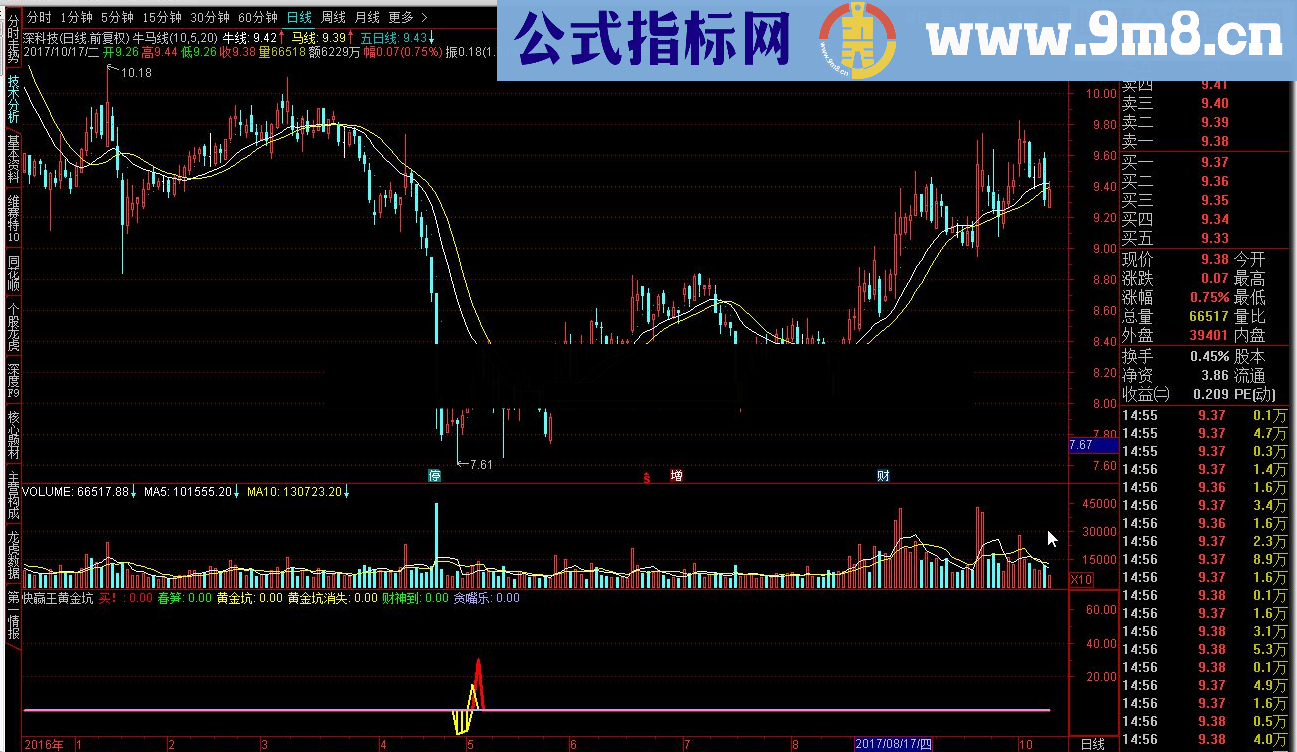 通达信快赢王黄金坑源码附图