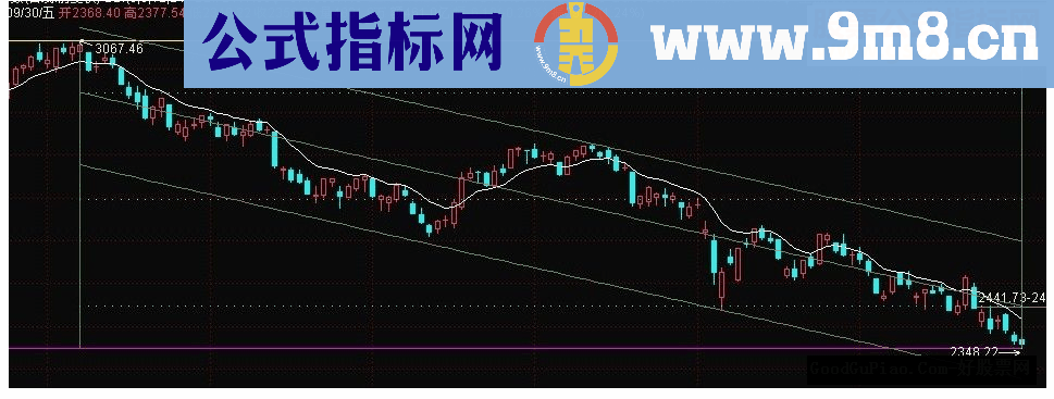 通达信 线性回归线源码主图