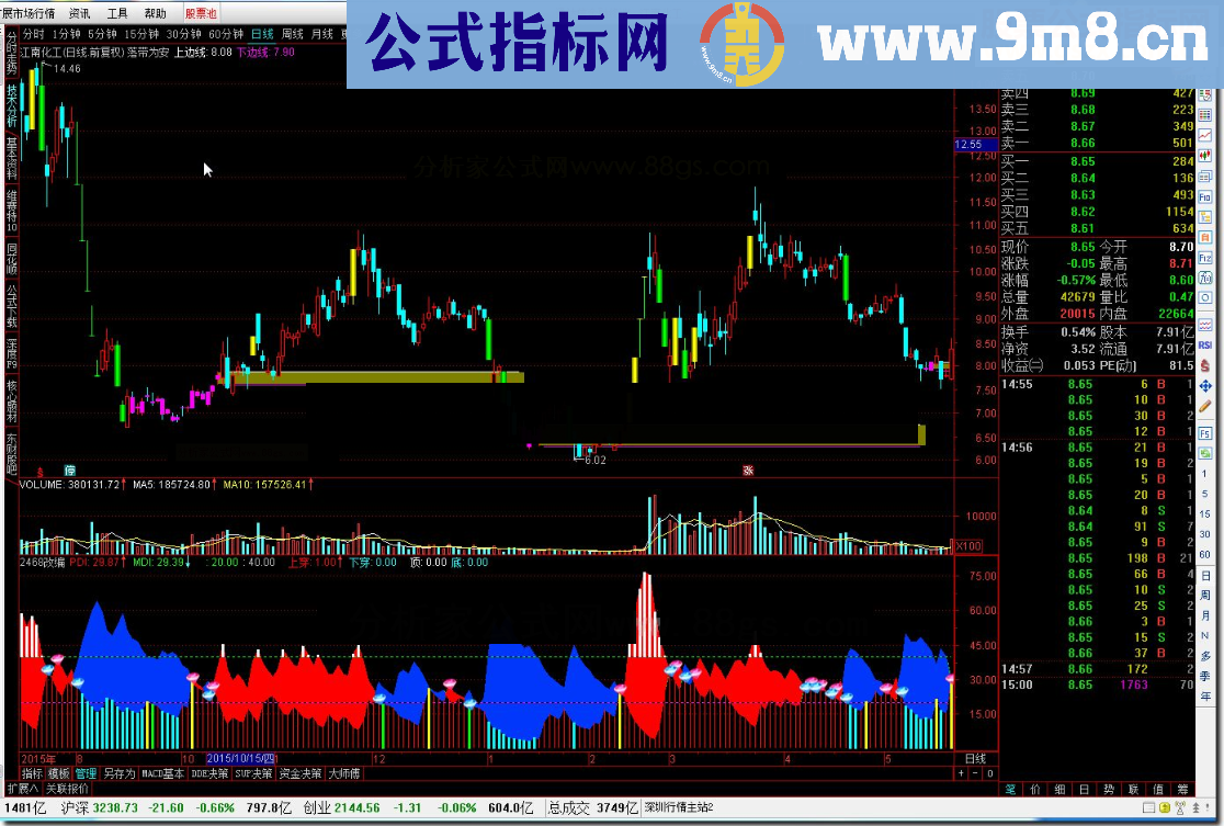 通达信落带为安源码