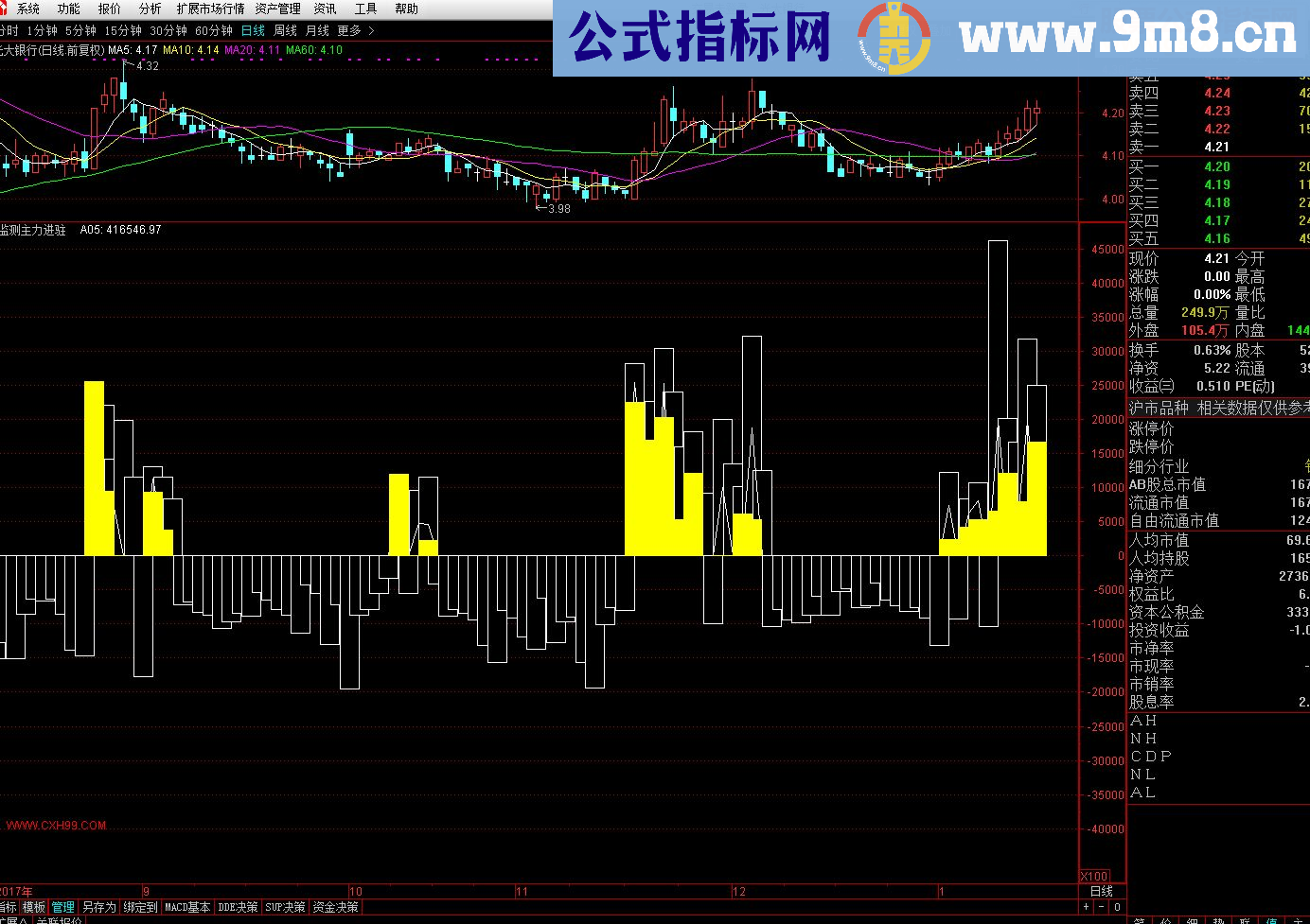 通达信监测主力进驻源码（源码 副图/选股贴图）