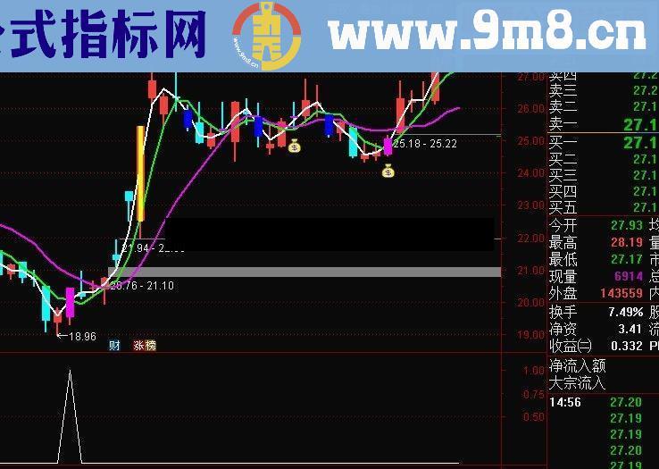 通达信抓捕主升浪T+0指标公式