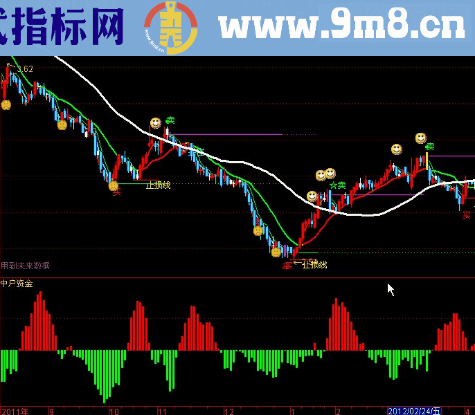 短线至宝指标主图指标