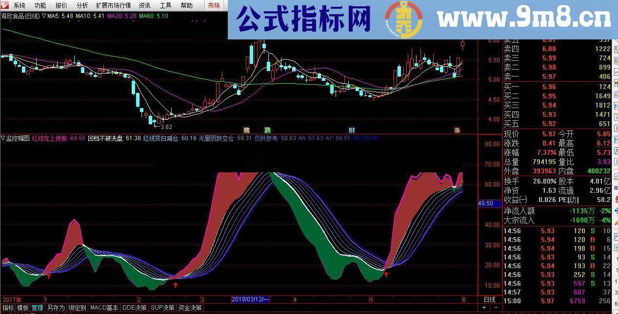 通达信主力监控（幅图+源码+无未来）