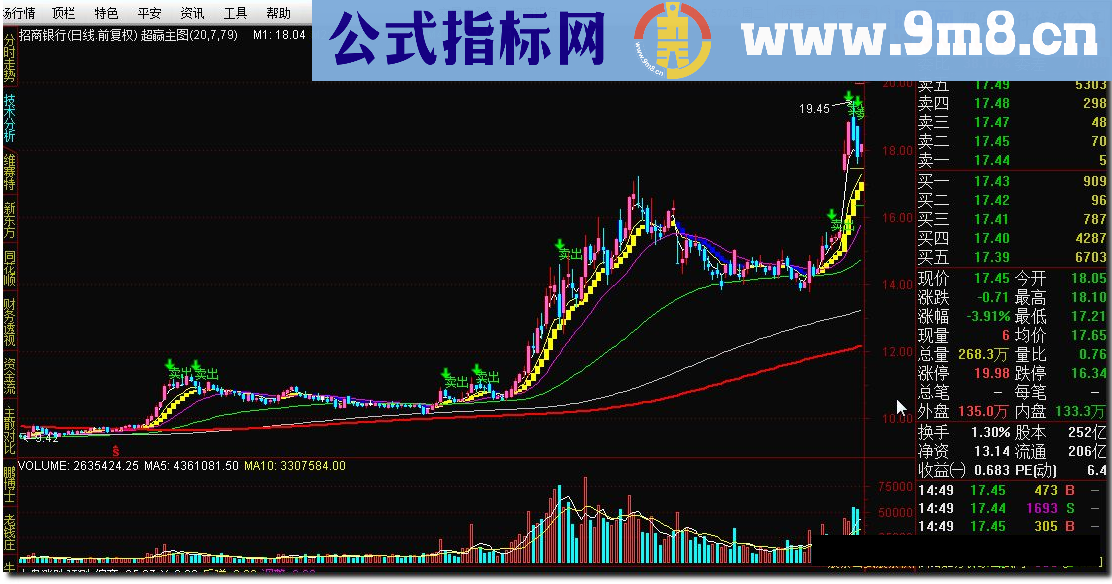 通达信超赢主图没未来函数实战性强的公式