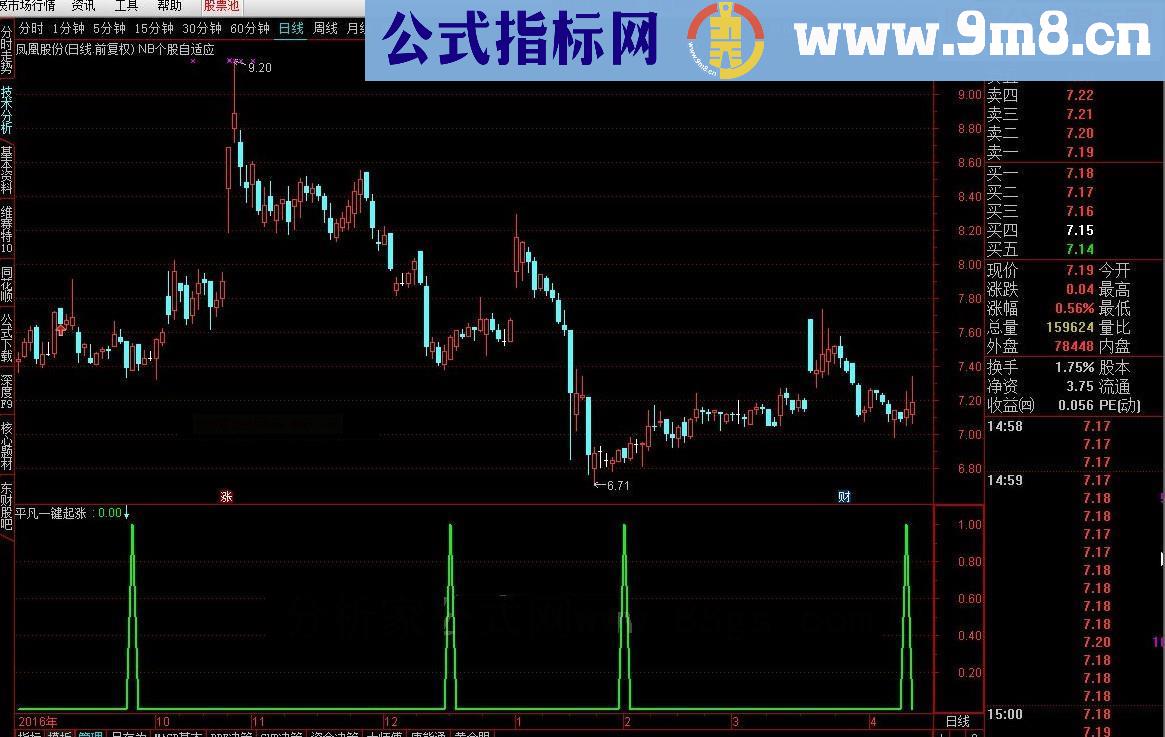 通达信平凡一键起涨源码副图