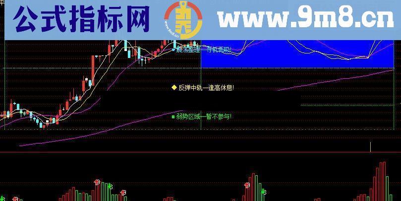 分享通达信公式 高低区间源码