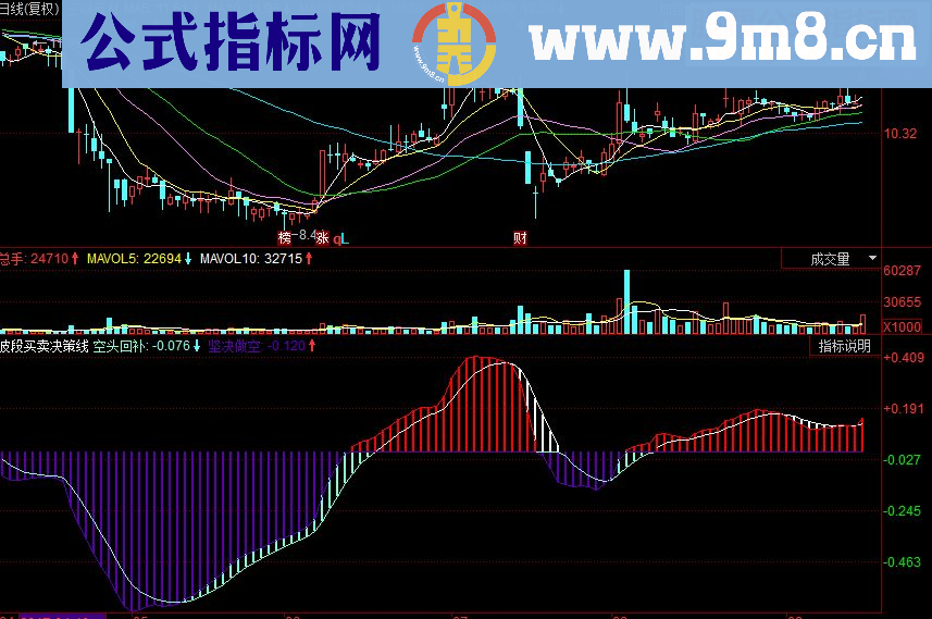 同花顺小牛趋势性量能副图源码