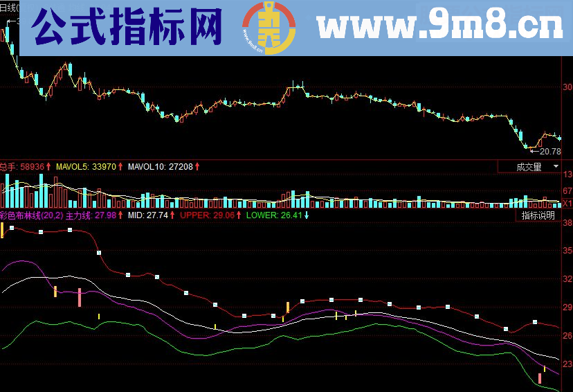 同花顺彩色布林线副图源码