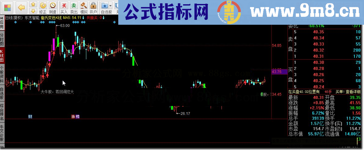 同花顺崔氏变色K线源码附图