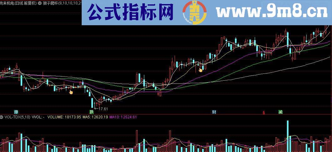 通达信猴子爬杆主图及选股指标公式