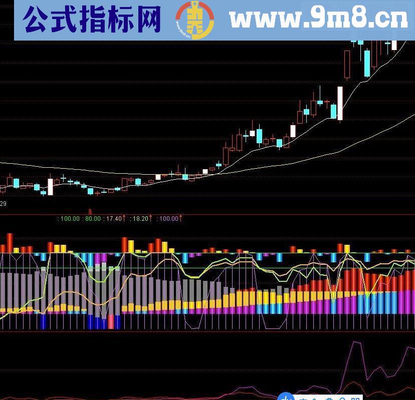 通达信短期高点突破源码主图