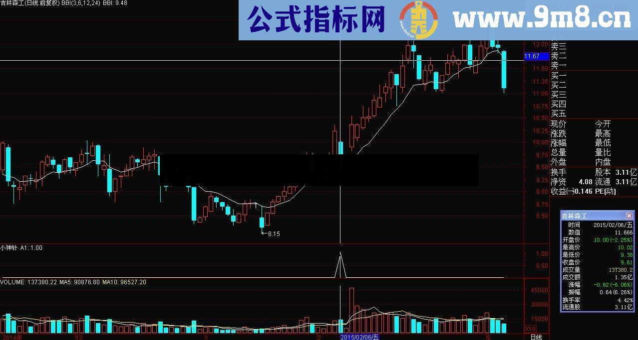 小神针 无未来 最适合新手指标