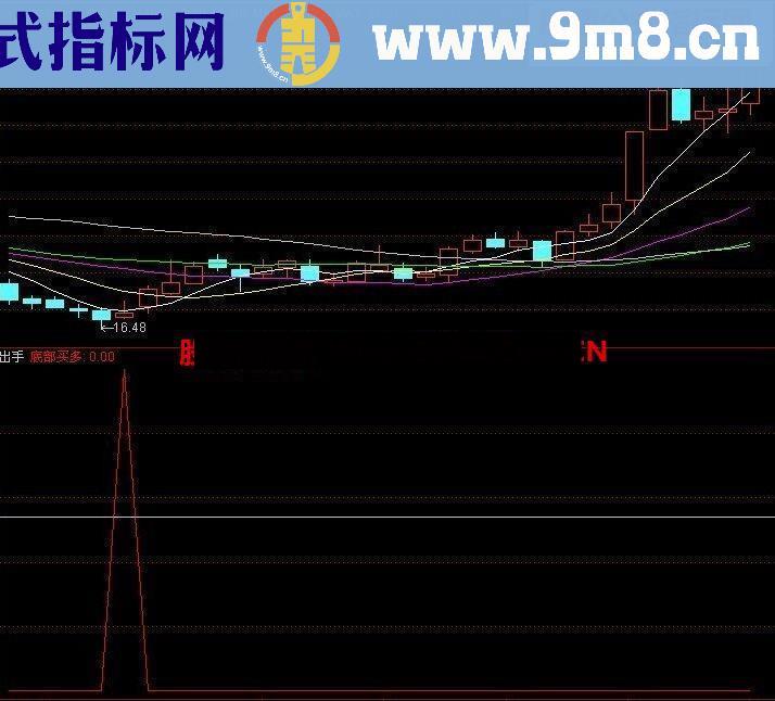 通达信立即出手赢在果断公式，成功率在90%