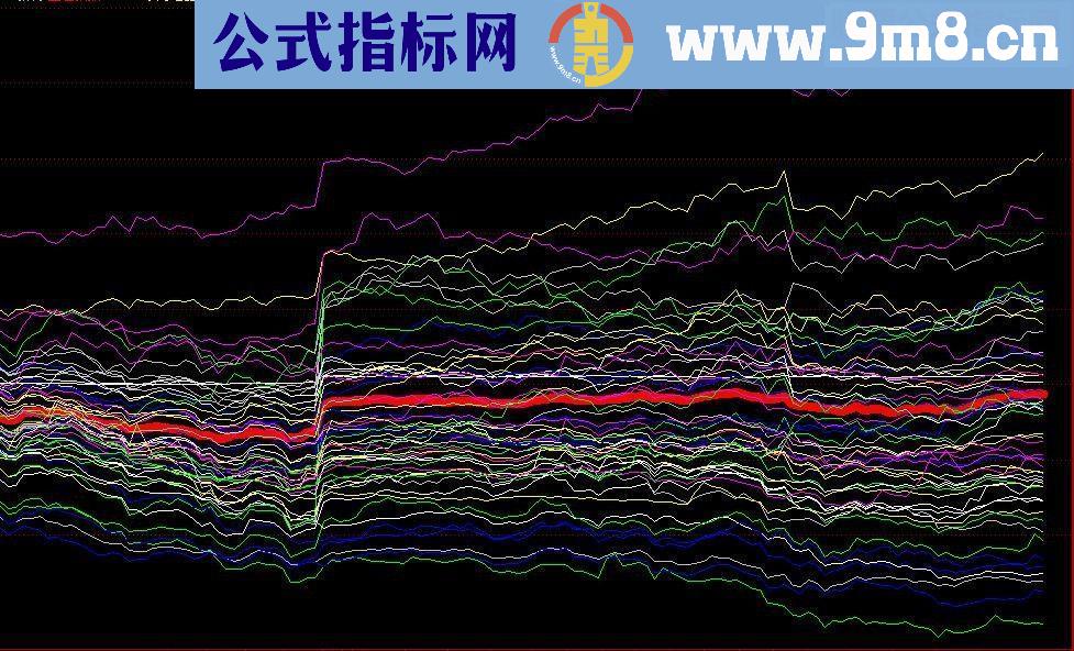 通达信行业板块 源码 副图