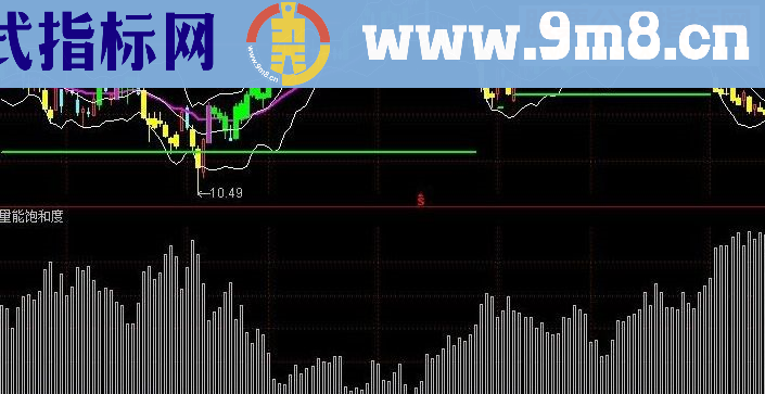 通达信仿智策量能饱和度 副图源码