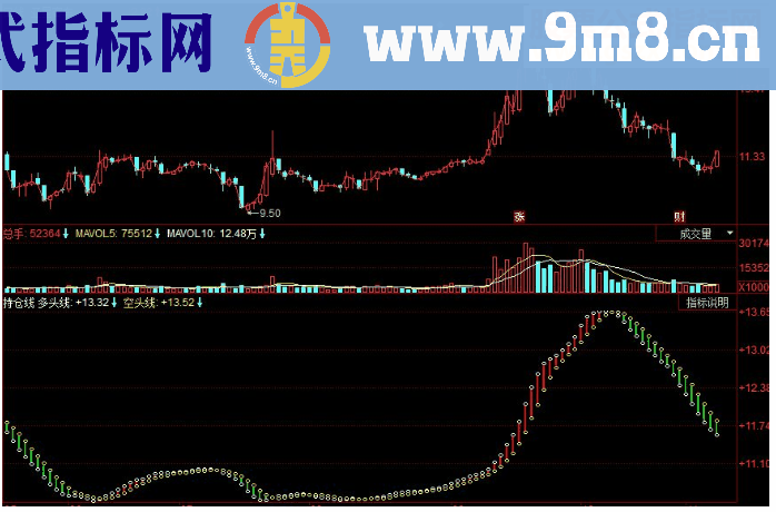 同花顺持仓线副图源码