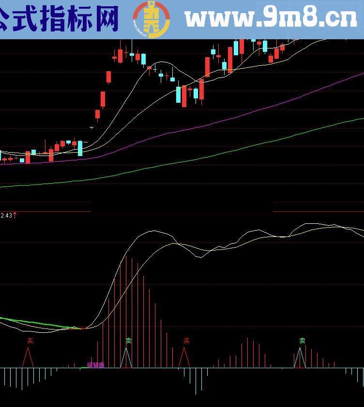 优化二次金叉MACD幅图公式 源码 好不好自己看了