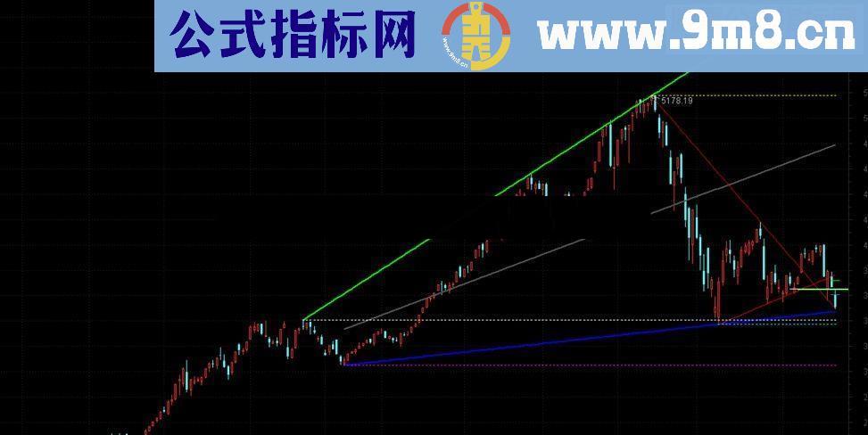 通达信支撑压力自动画线指标 非常极品难找