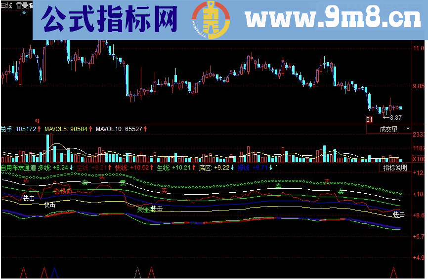 同花顺自用布林通道副图源码