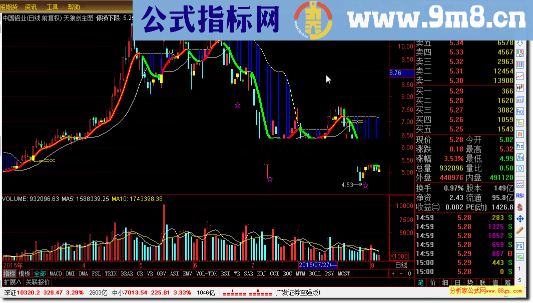 天狼剑主图公式 自用珍藏多年，效果绝好的波段买卖指标，欢迎试用
