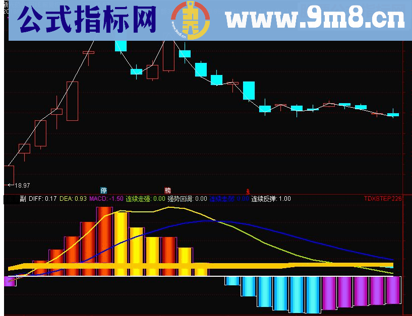 通达信三周期KDJ副图指标公式源码 