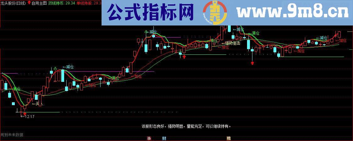 迎接2016 通达信自用集粹主图源码