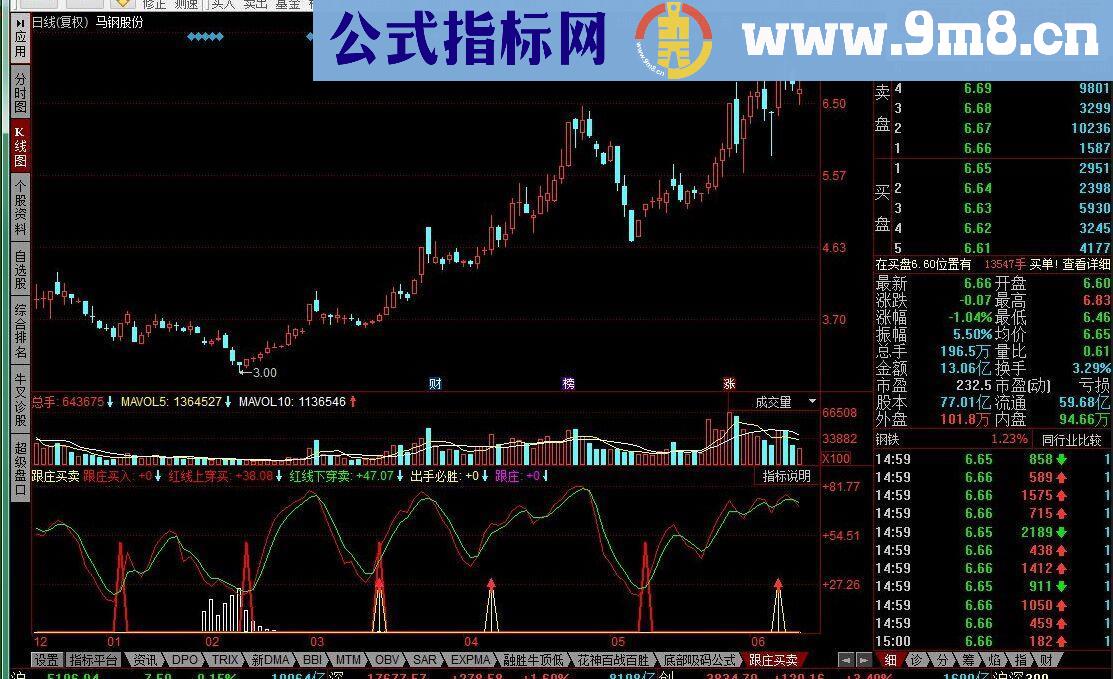 同花顺跟庄买入+出手必胜指标公式