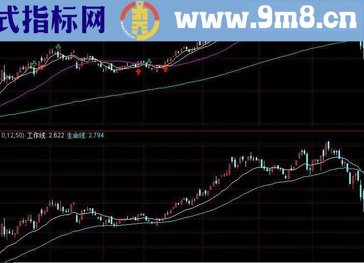 通达信殷保华买卖点副图源码