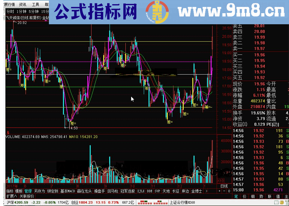 通达信金钻天机主图 某群交流的指标