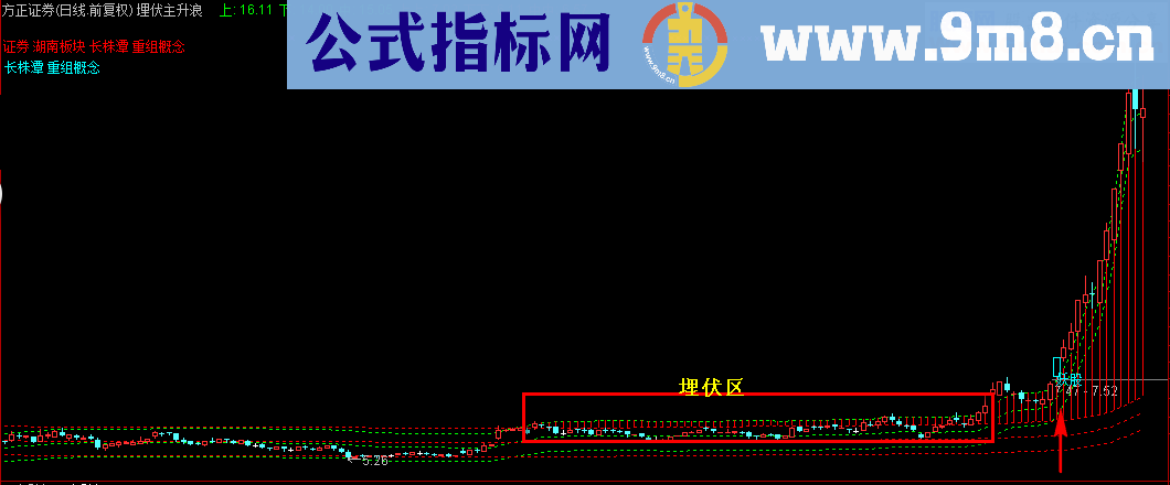 埋伏主升浪主图指标 源码