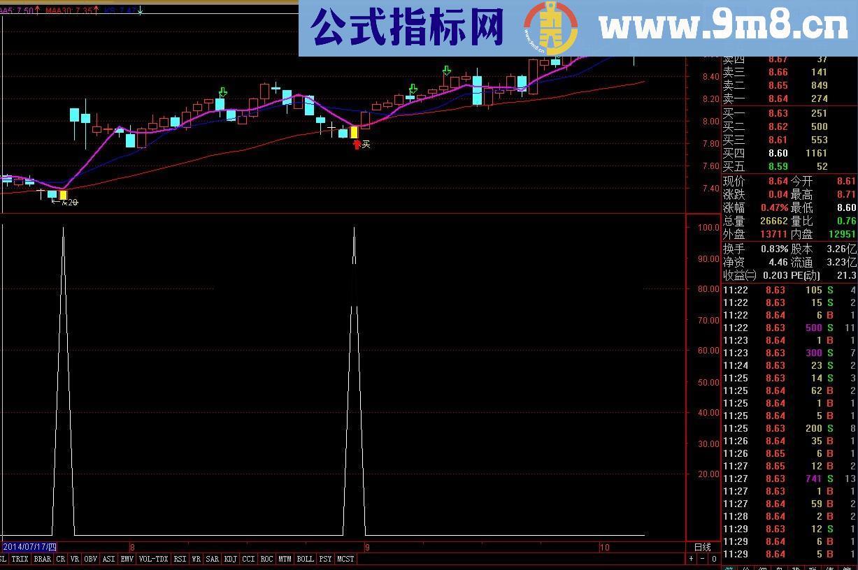 适合超短的KDJ选股公式 源码 无未来