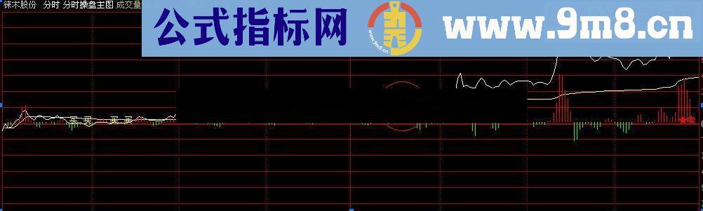 通达信精准分时操盘主图分时突破升级版