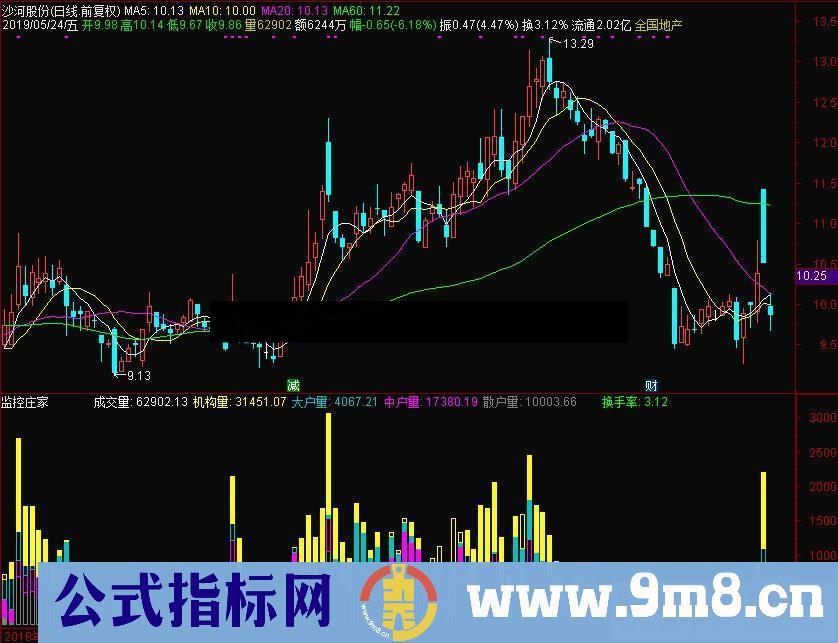 通达信监控庄家副图指标源码