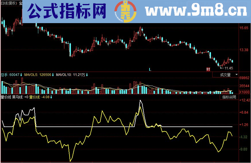 同花顺量价线副图源码 上穿黑马线是买入时机