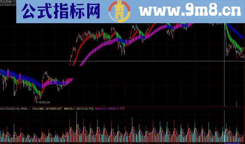 通达信多空通道分钟线日线都可用