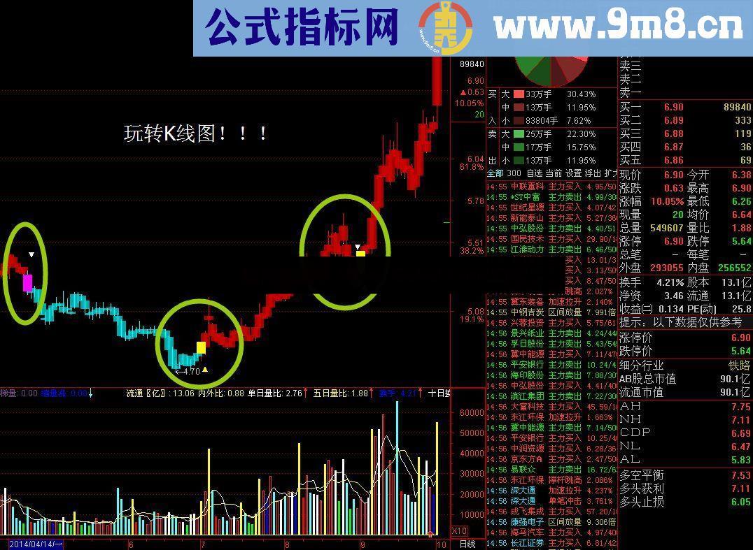 通达信玩转K线主图公式 